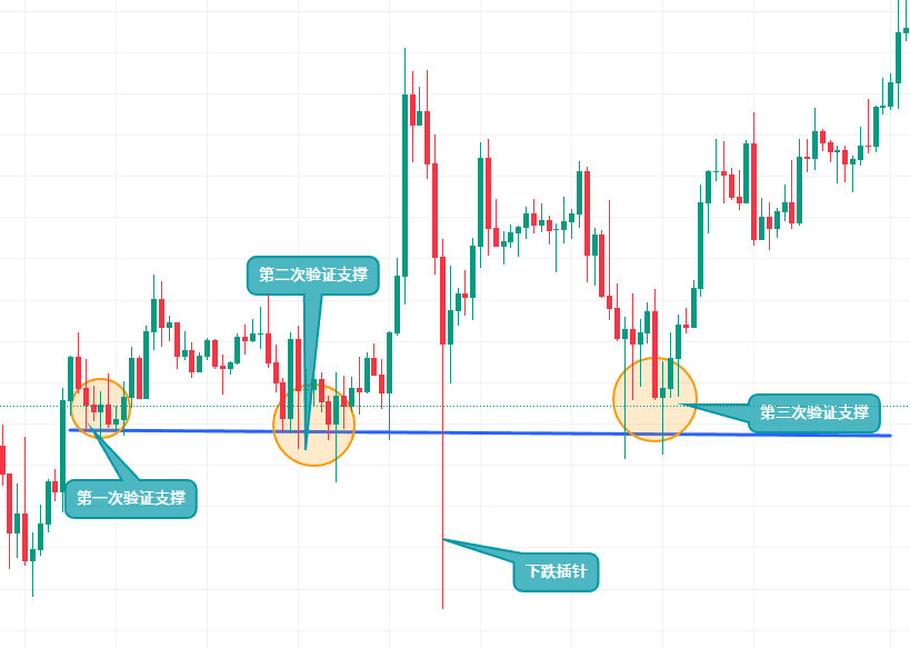 支撑位画法示意图