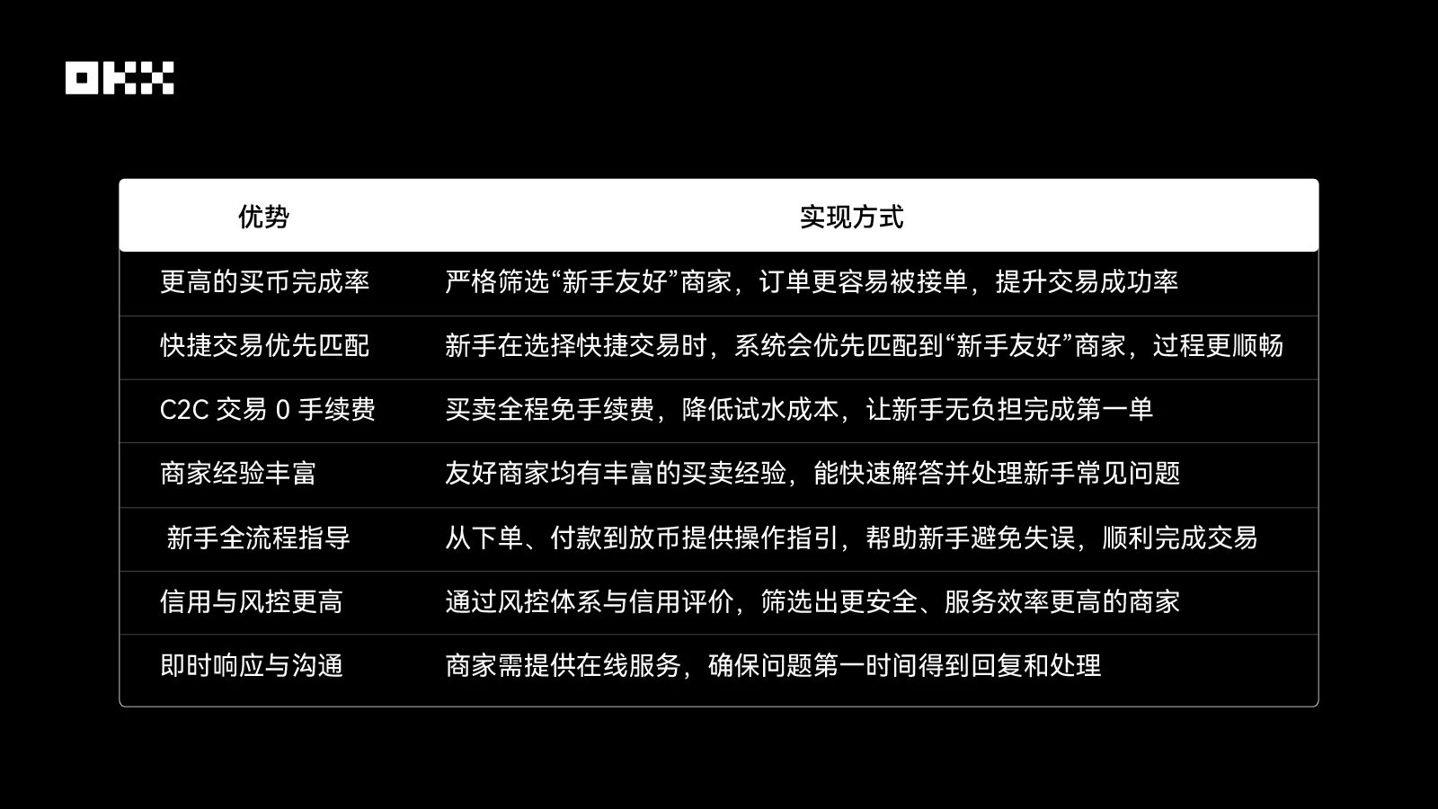 OKX C2C新手友好商家