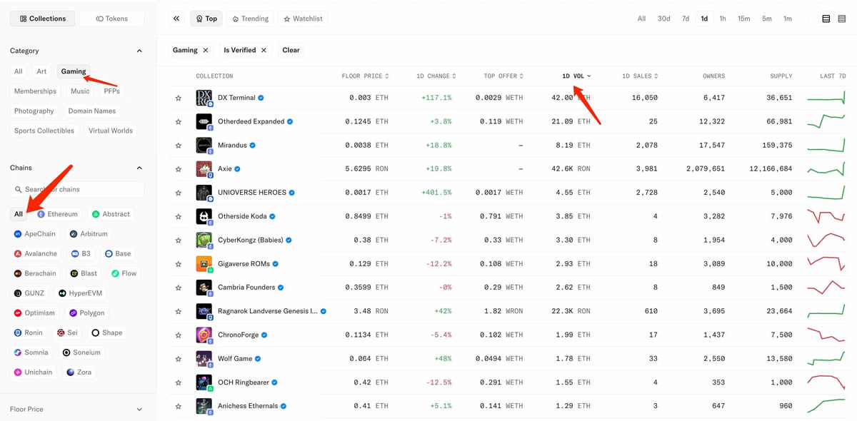 OpenSea发币前奖励任务操作流程