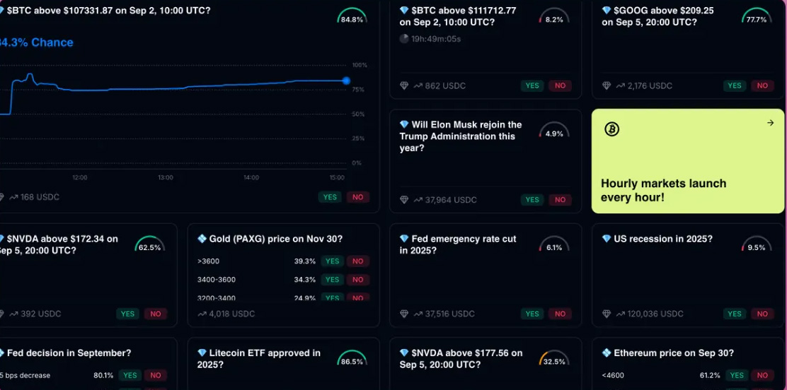 Limitless市场功能