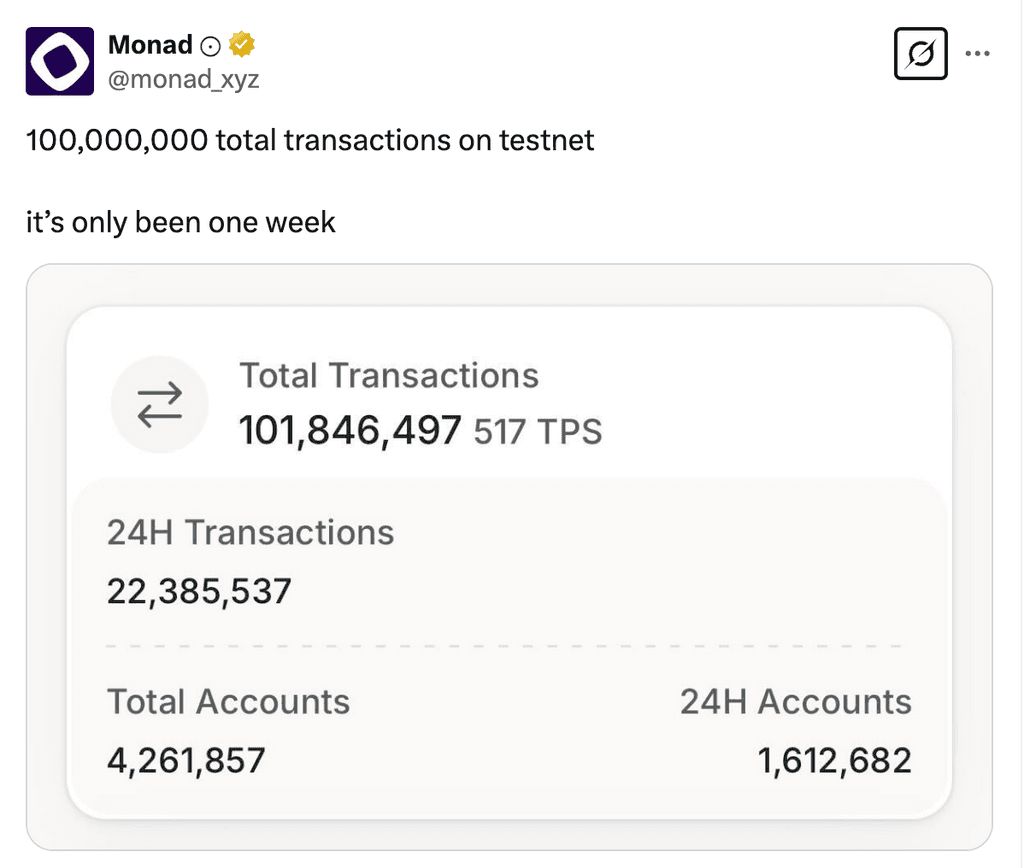 测试网数据展示