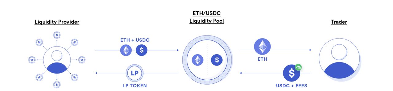 DeFi流动性挖矿数据图表
