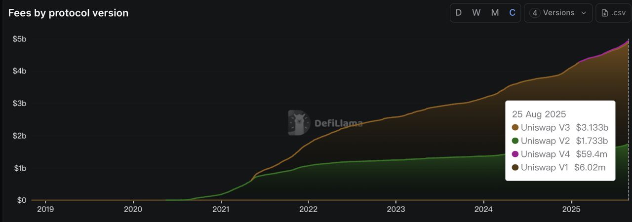 DeFi流动性挖矿收益图