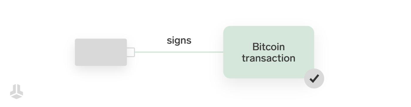 多签名交易流程
