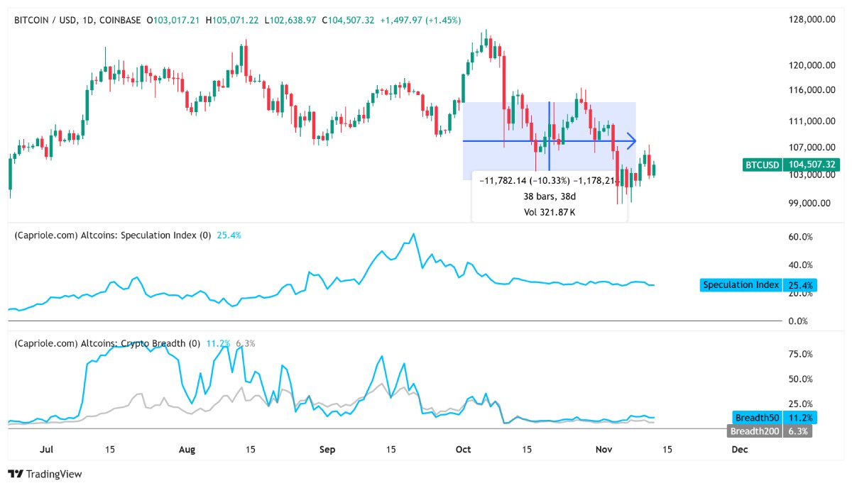 加密市场趋势分析