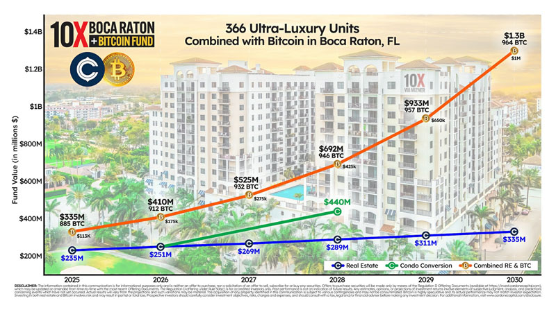 DATs时代终结？房链组合的破局之道