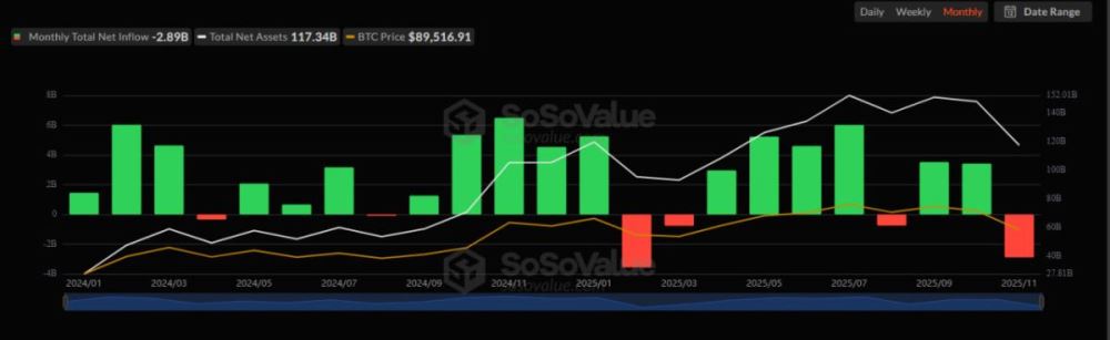 加密货币市场持续下跌的原因
