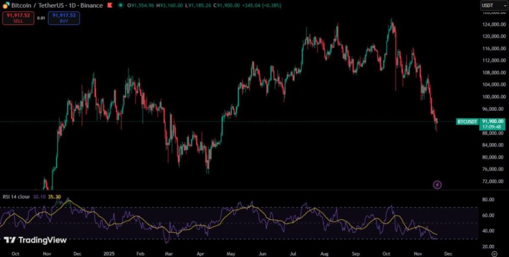 加密货币市场持续下跌的原因