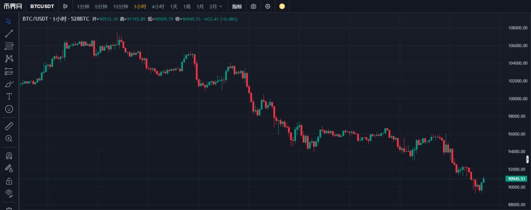 以太坊价格走势图