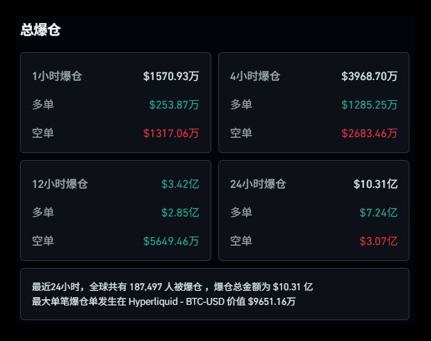 市场走势分析图