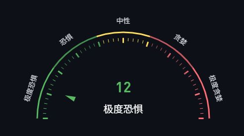 恐慌指数变化图