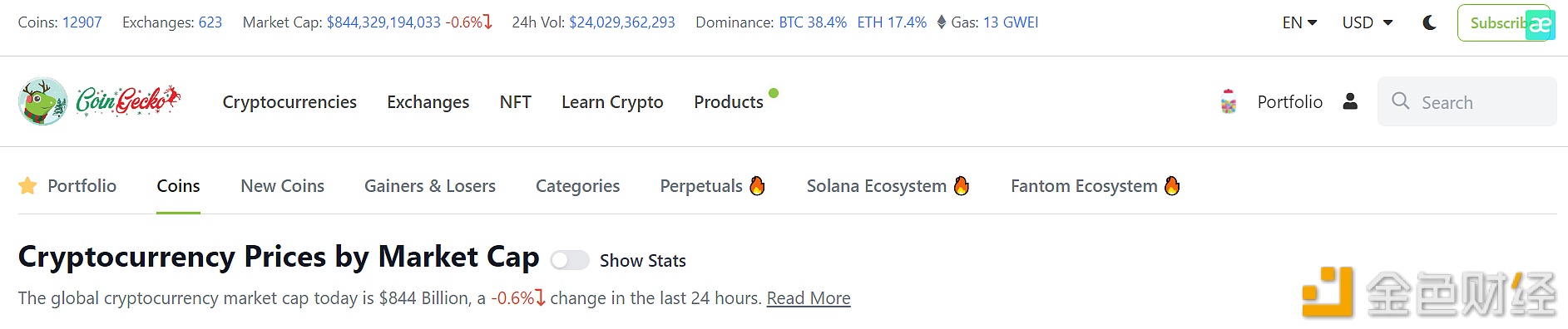 加密市场交易情况分析