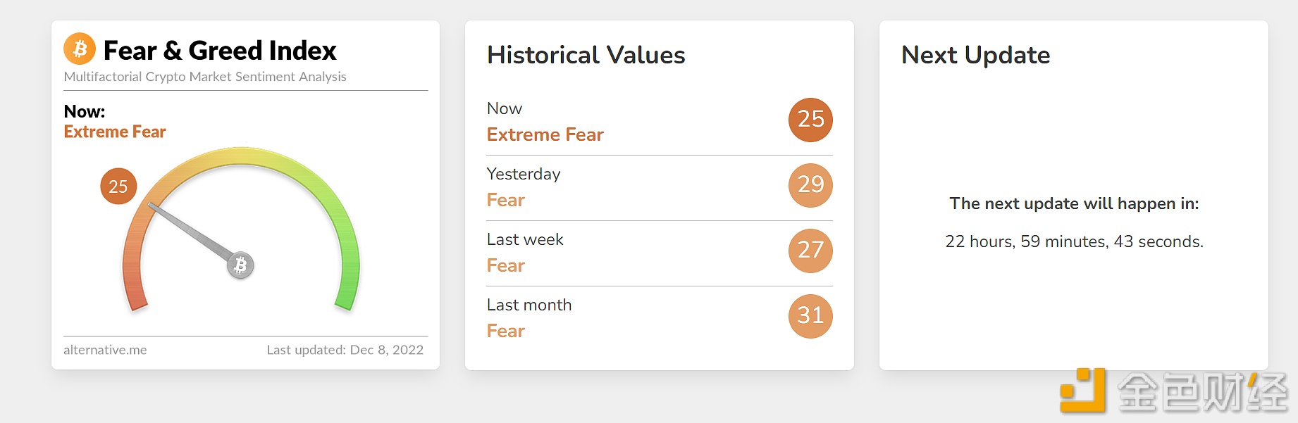 市场情绪分析，投资心理变化