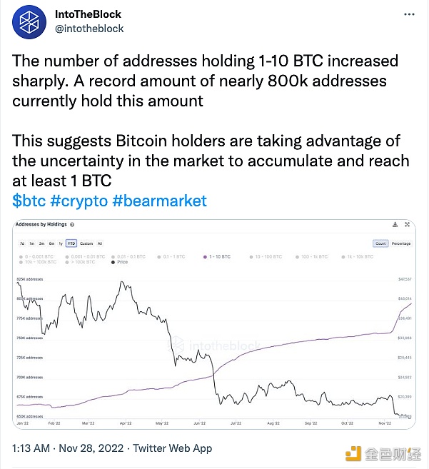 比特币持有地址增长趋势分析