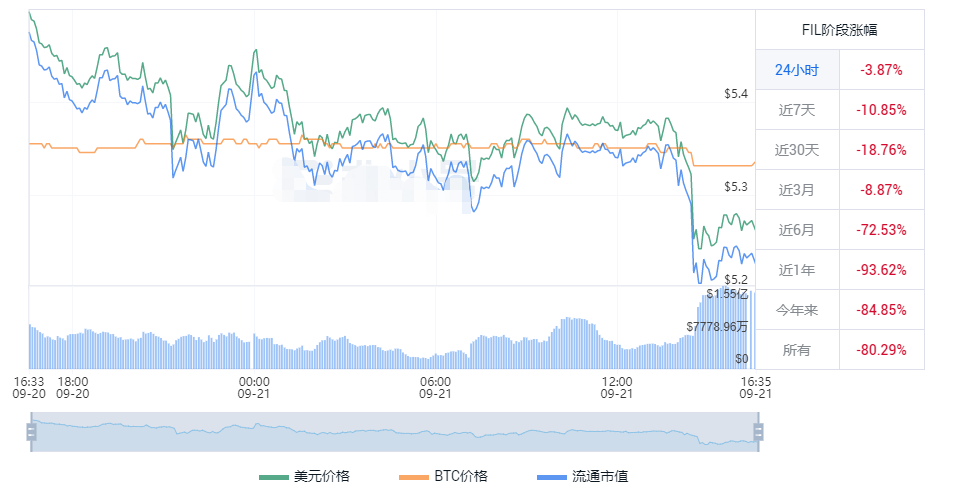 9.jpg FIL价格走势图