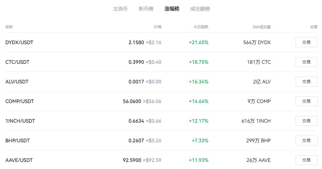 虚拟币行情查询软件 虚拟币行情查询软件