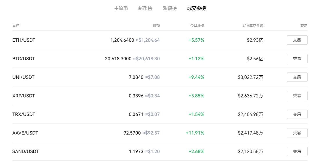 虚拟币行情查询软件 虚拟币行情查询软件