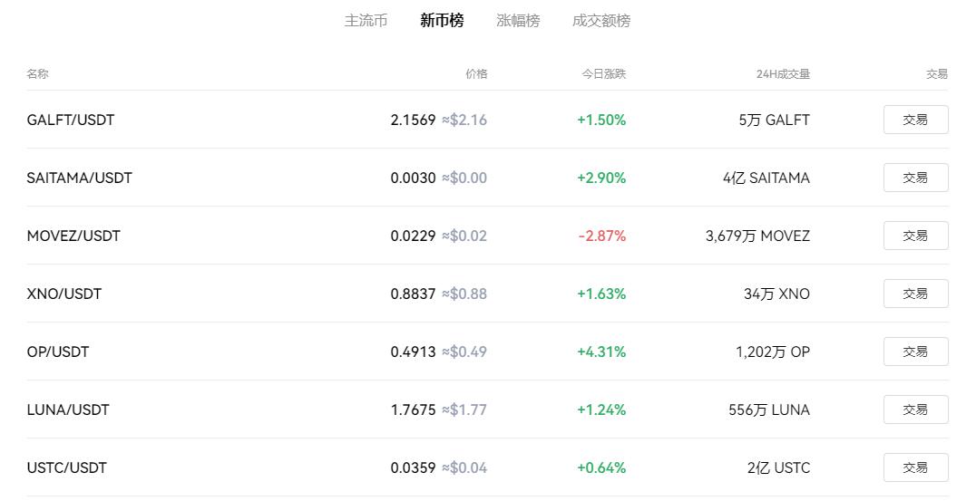 虚拟币行情查询软件 虚拟币行情查询软件