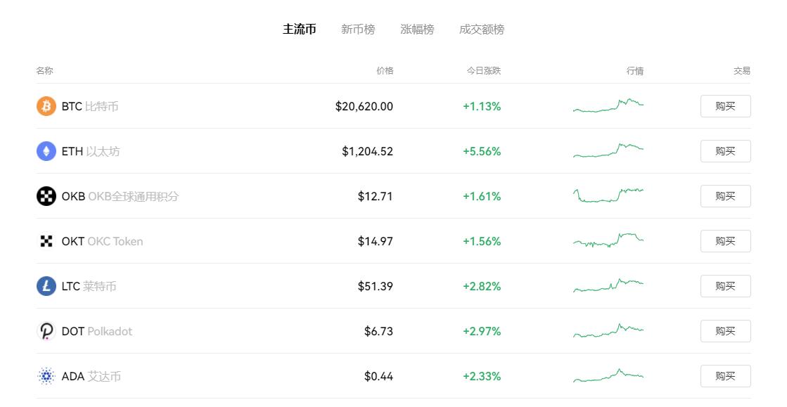 虚拟币行情查询软件 虚拟币行情查询软件