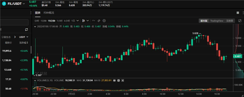 fil币价格走势分析