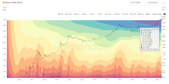 1.jpg 比特币市场趋势图