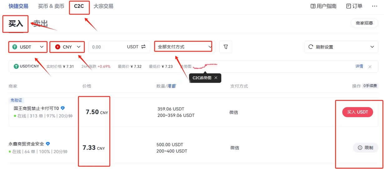 TAKER币购买流程图