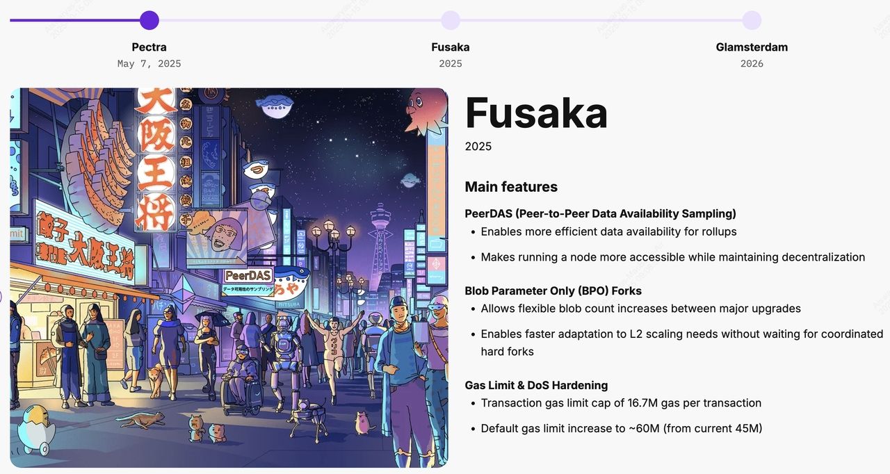 以太坊Fusaka升级路线图