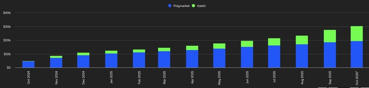 什么是去中心化预测市场? 2025年值得关注的五大Web3 预测市场(完整指南）