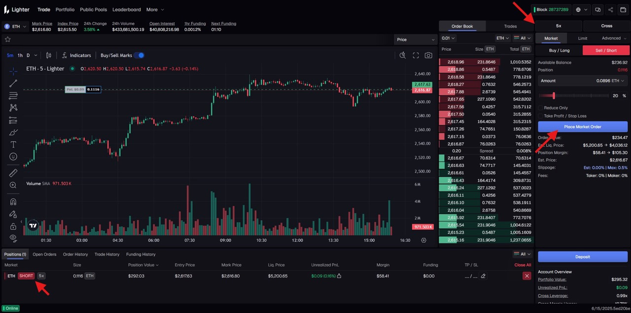 交易操作示意图