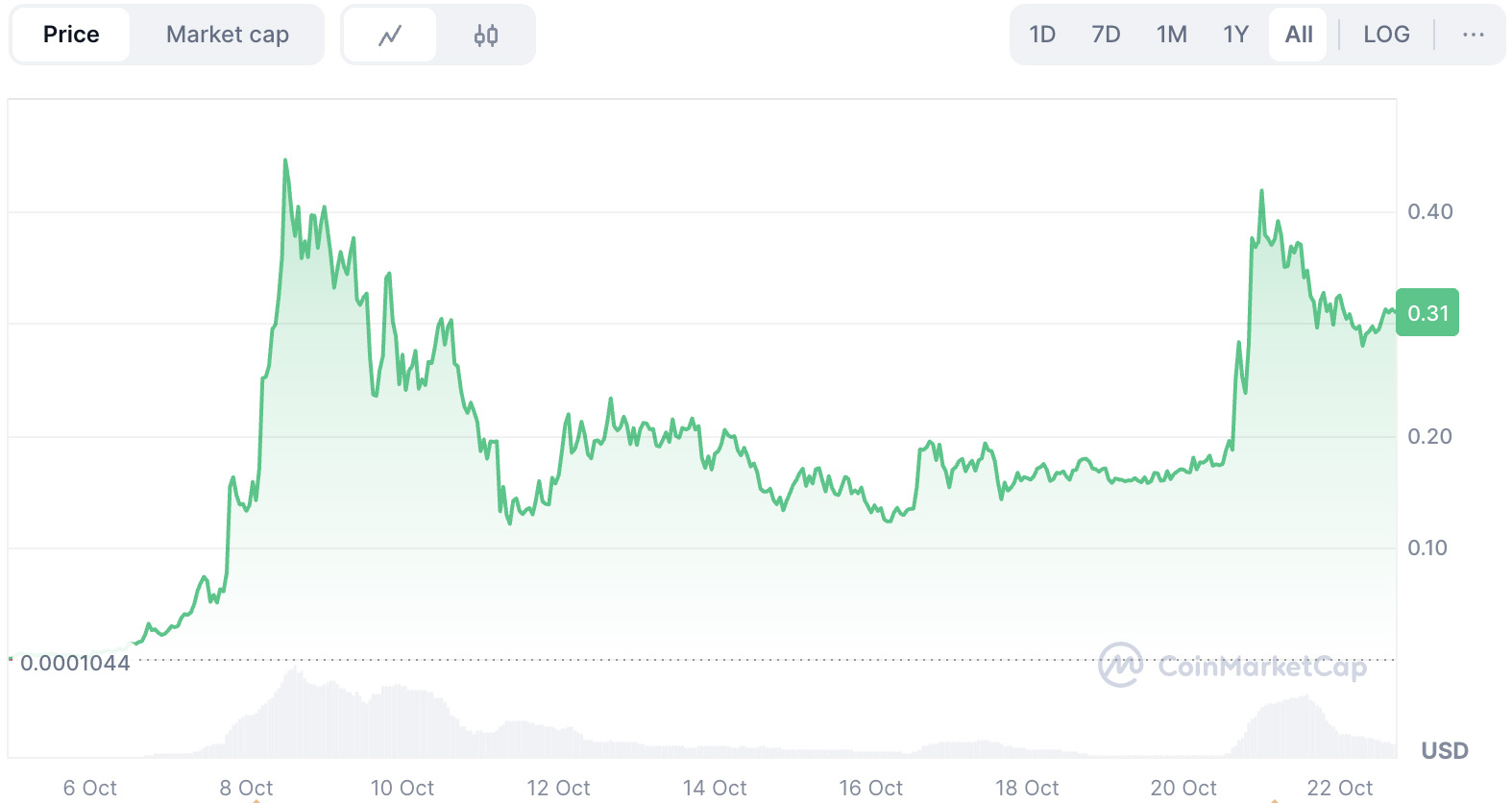 币安人生表情包币