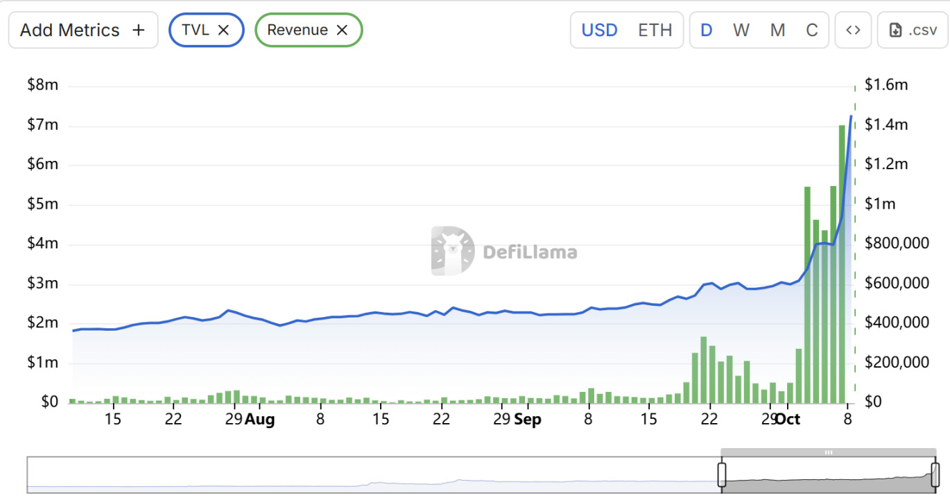 币安人生市场热度
