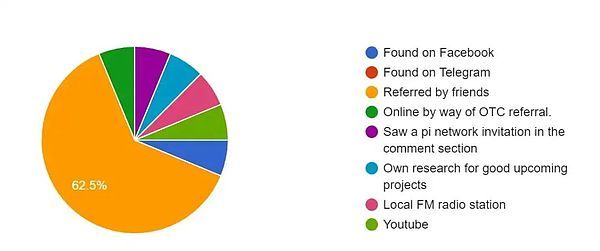 Pi 与电子宗教_图10