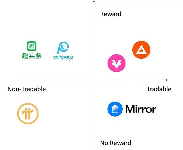 Pi 不是简单的 Ponzi: