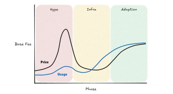 x402协议前景分析