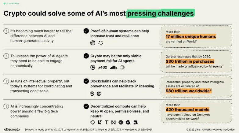 x402协议前景分析