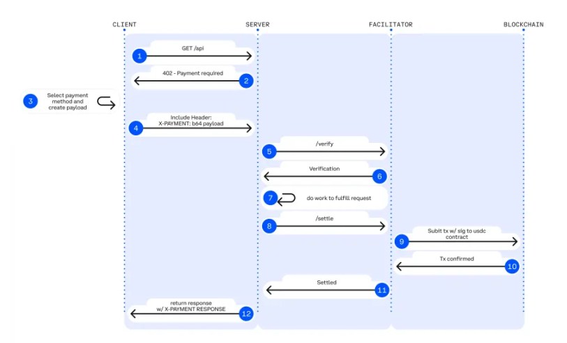 x402协议前景分析