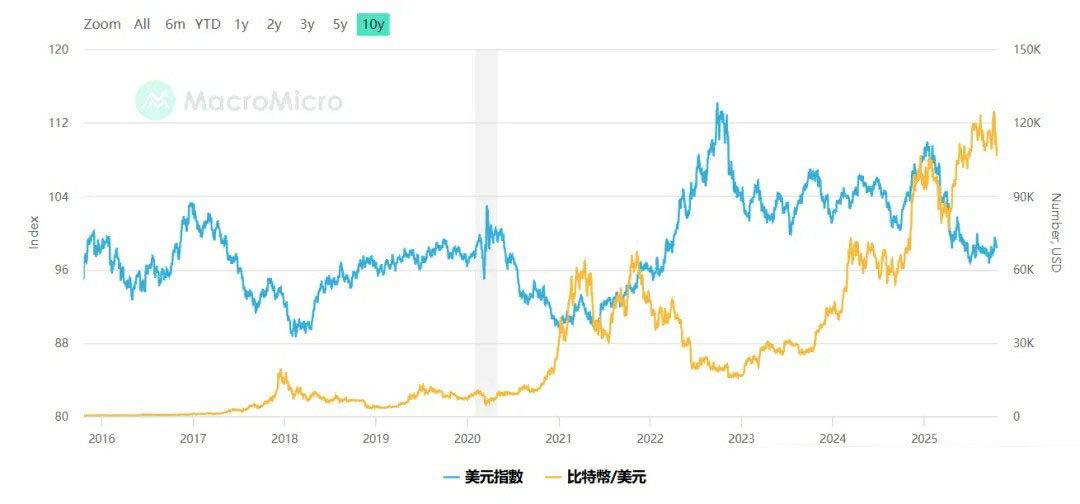 BTC是涨至13万还是跌至8万