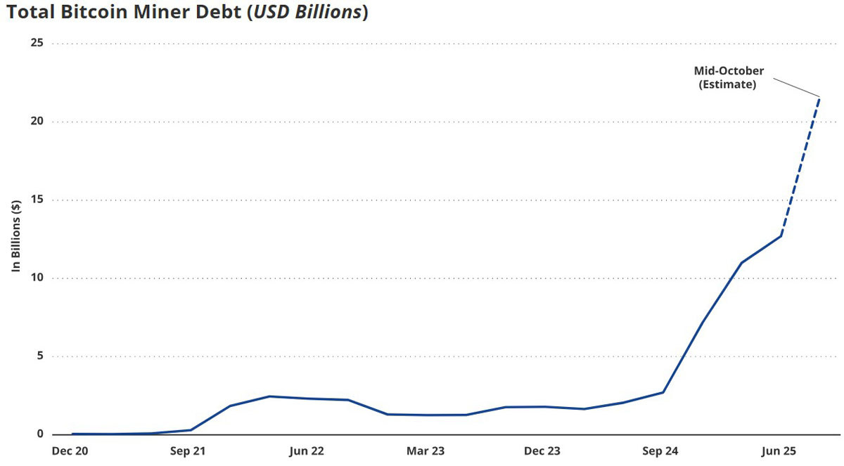 &zwnj;比特币新势力：中等矿工
